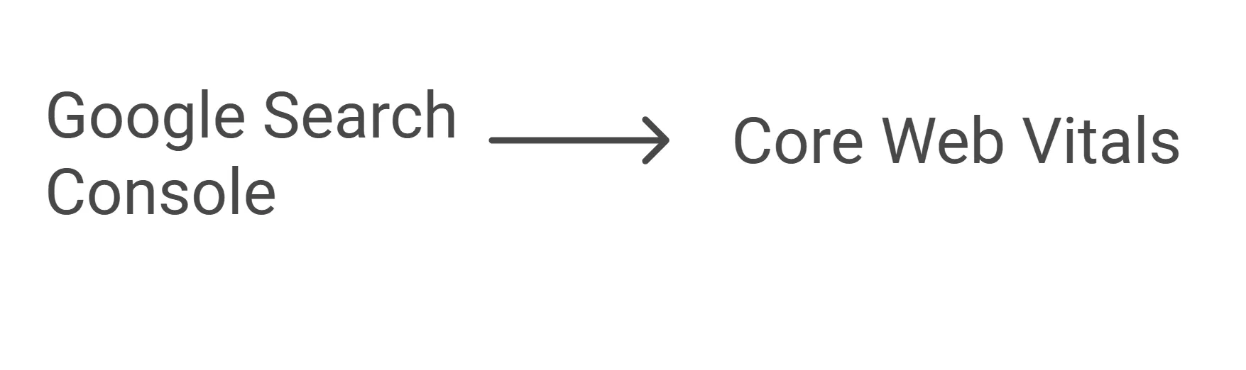Core Vitals aspects