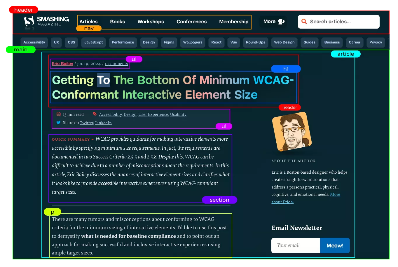 An example of a nice markup based on an article from Smashing Magazine.