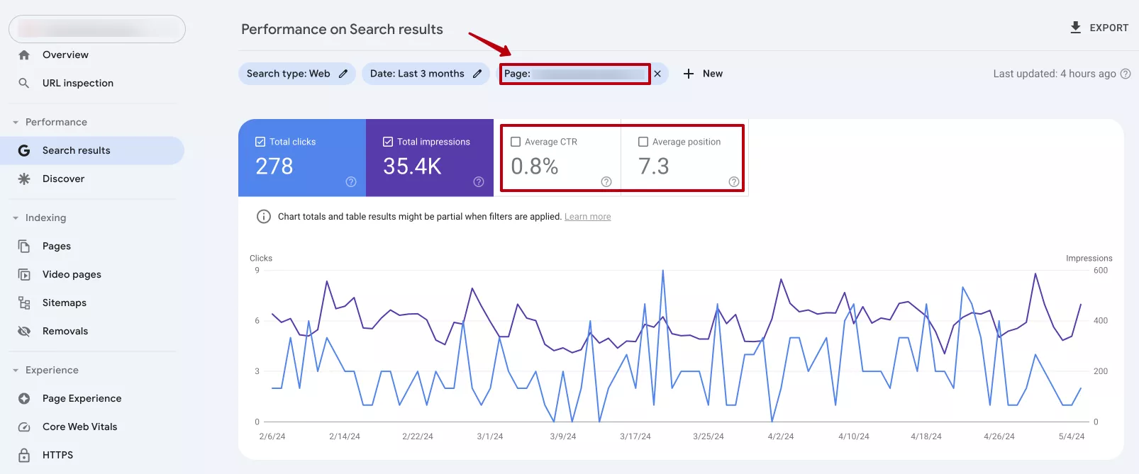 Optimization od the websites' pages