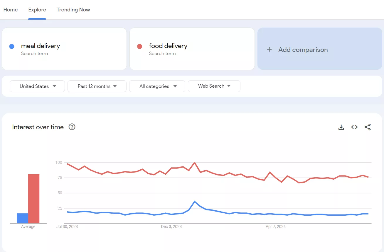 Google Trends