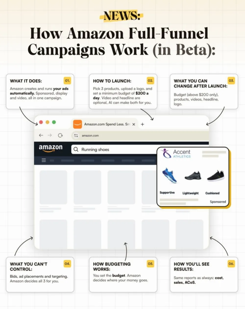 amazon campaigns