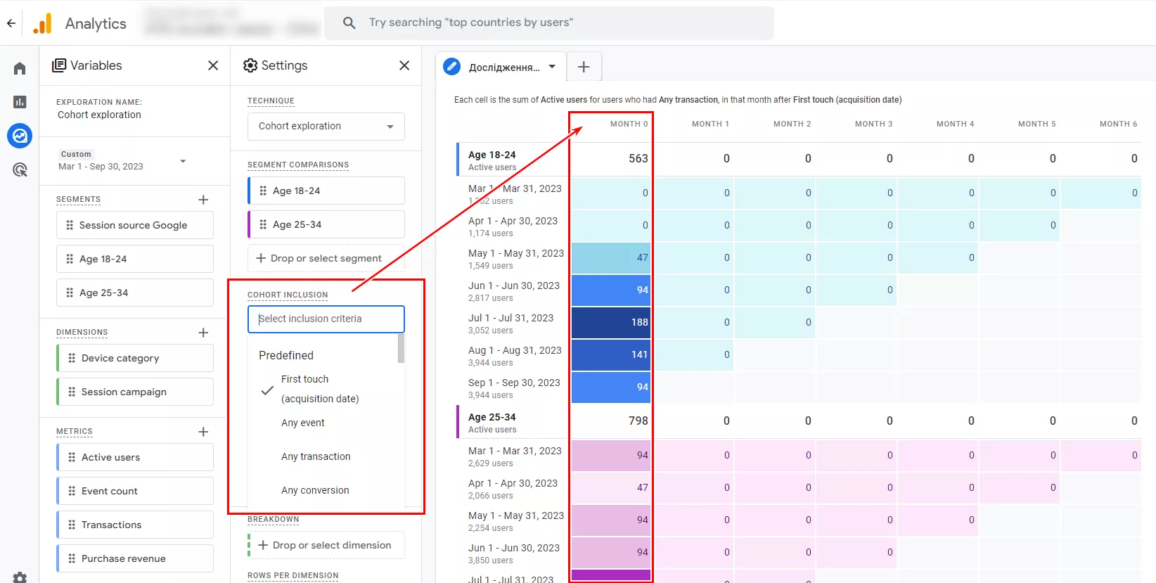 Includes self-generated actions, such as adding a product to the cart, viewing a page, starting a session, and making a new user transaction.