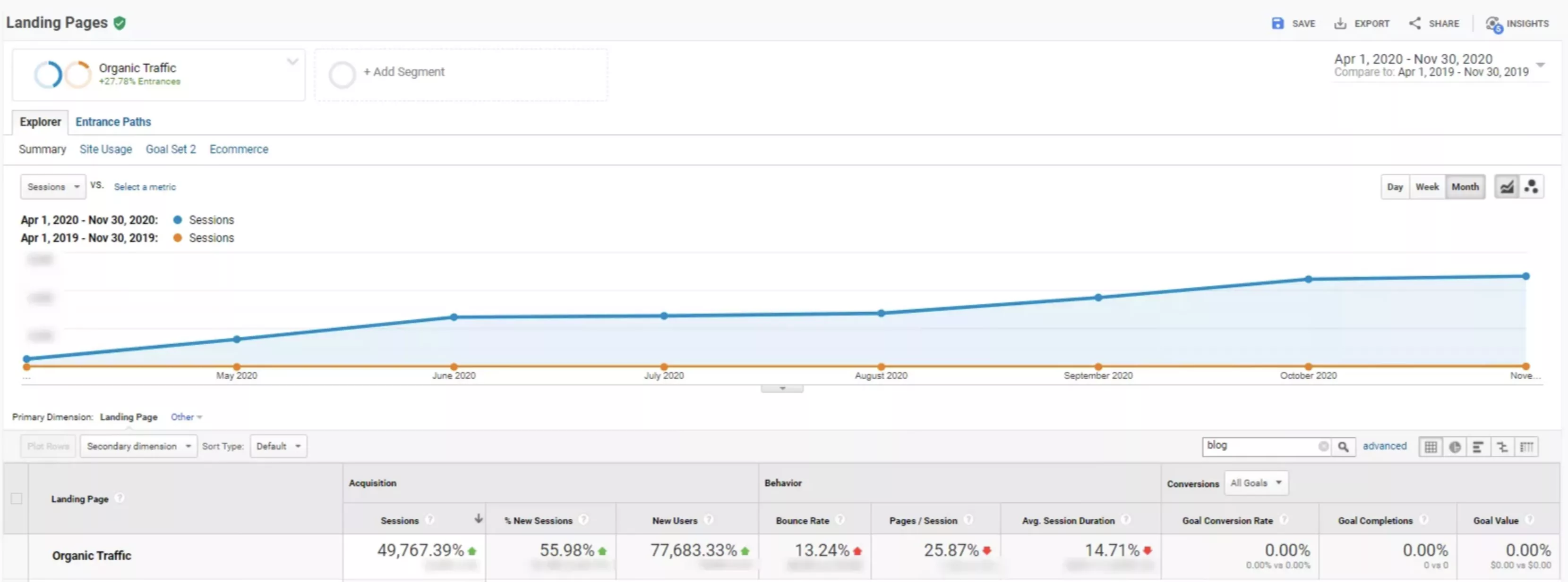 4B Ukraine legal services website case study