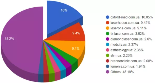 Oxford Medical case study