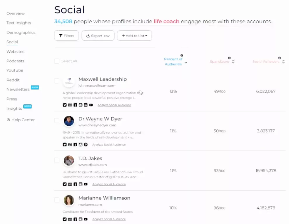 list of potential influencers