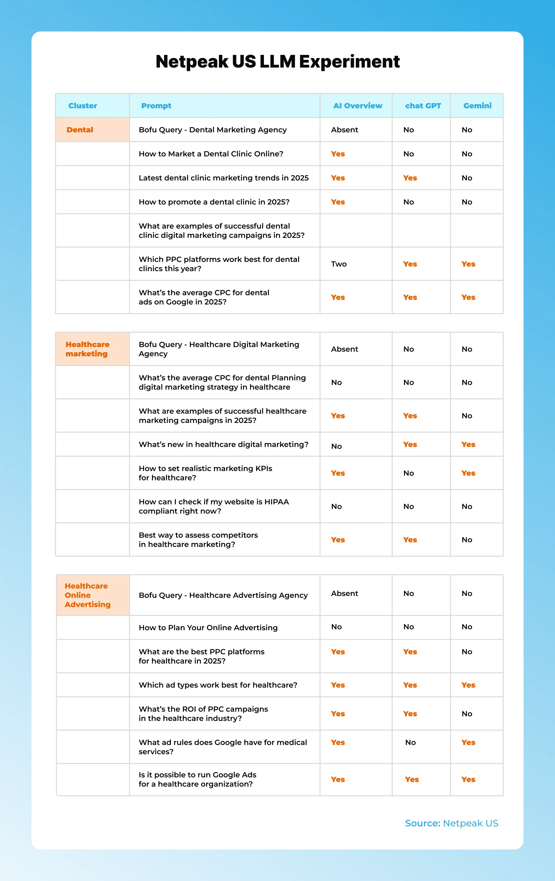 Netpeak US Experiment Results