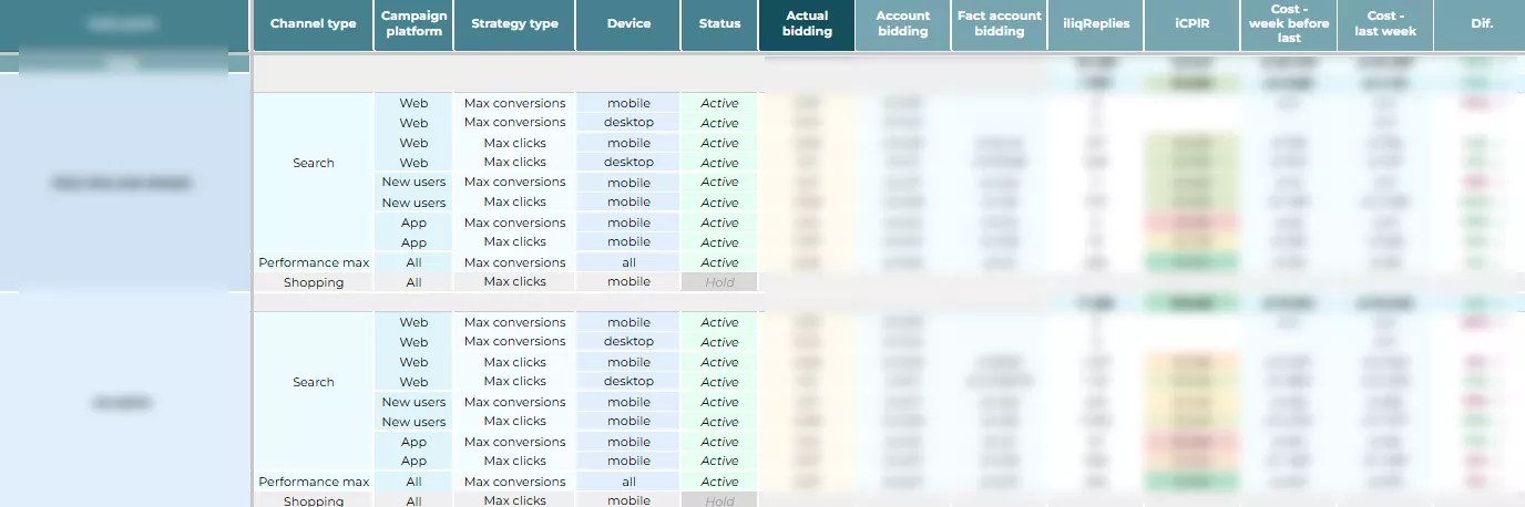 olx poland interface Budgets Bidding