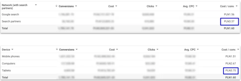 olx poland conversion cost forecast