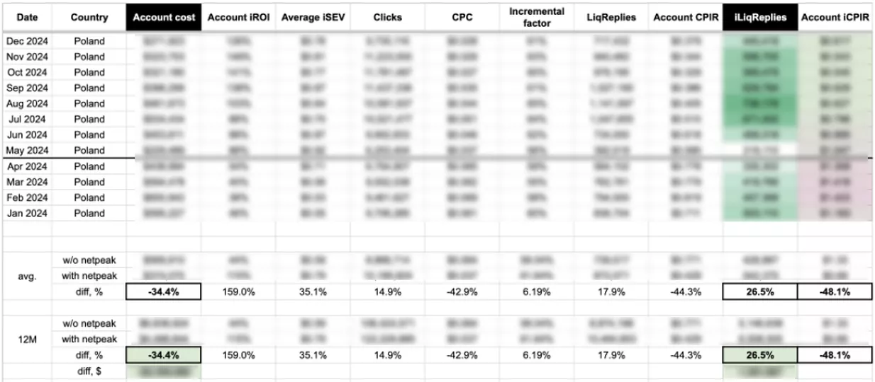 olx poland indicator results