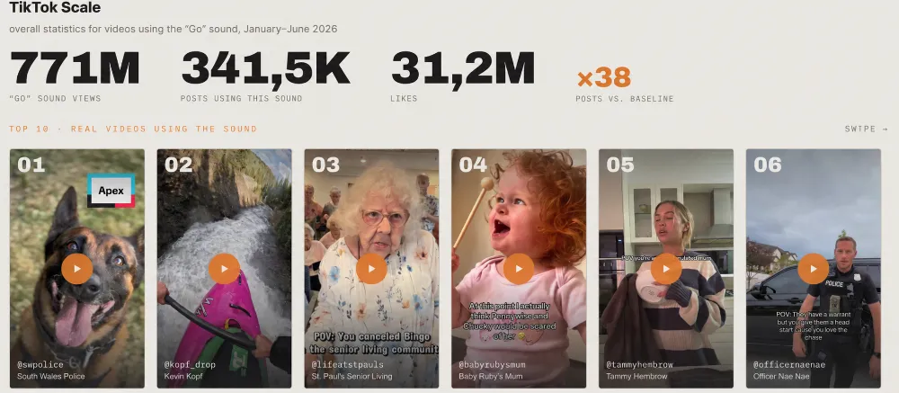 Part 3: How People Created UGC