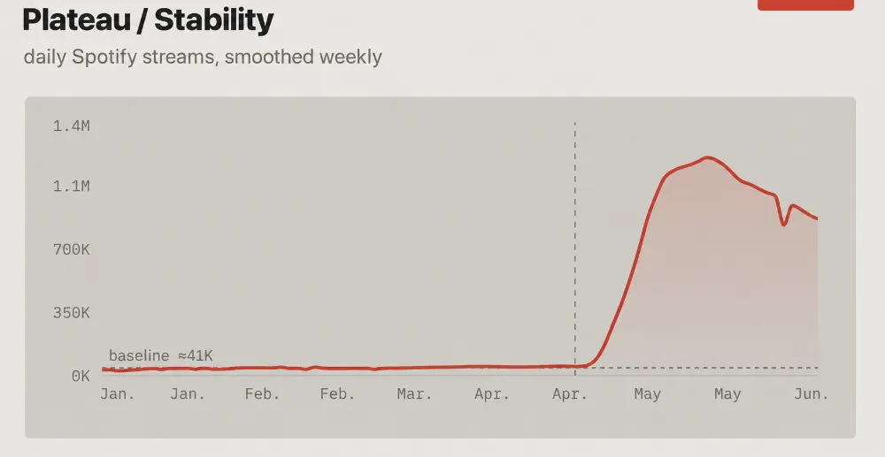 Part 4: How Algorithms Increased Distribution2