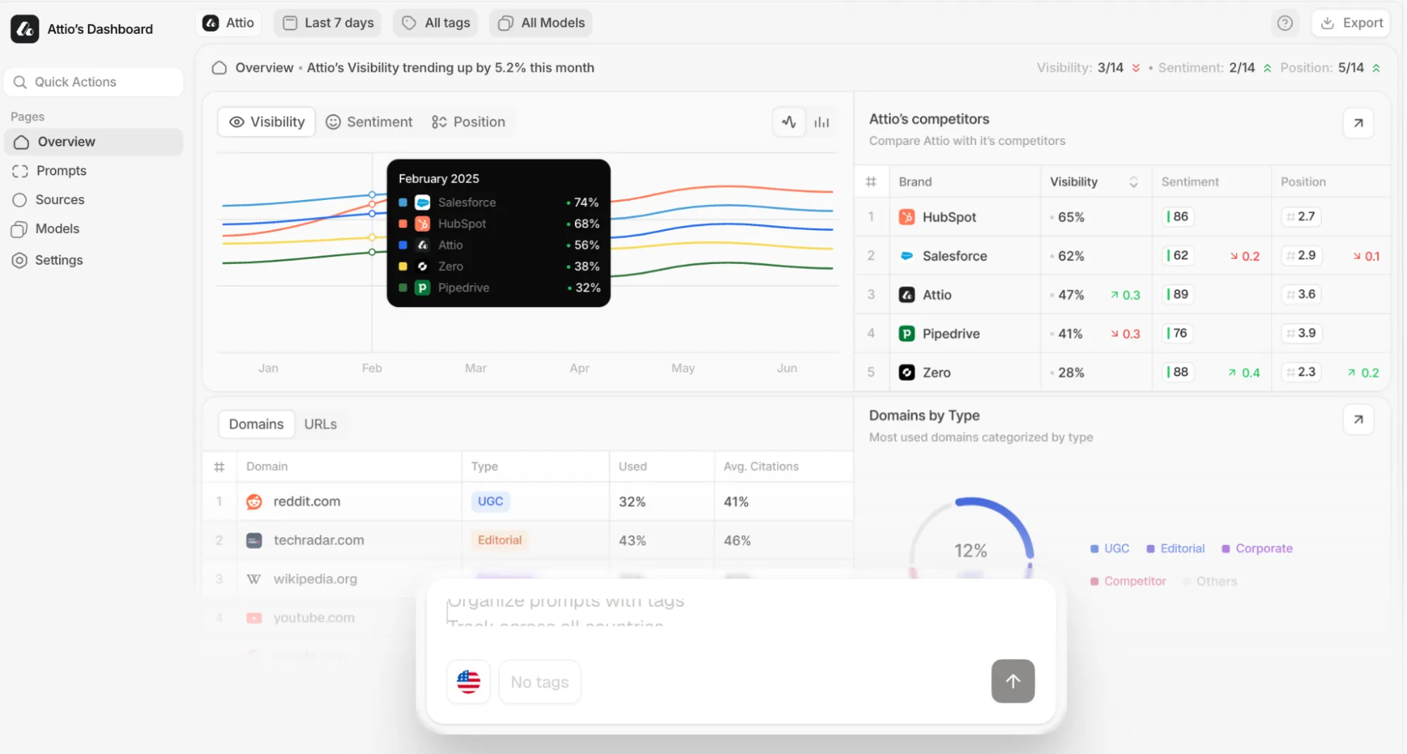 Peec AI