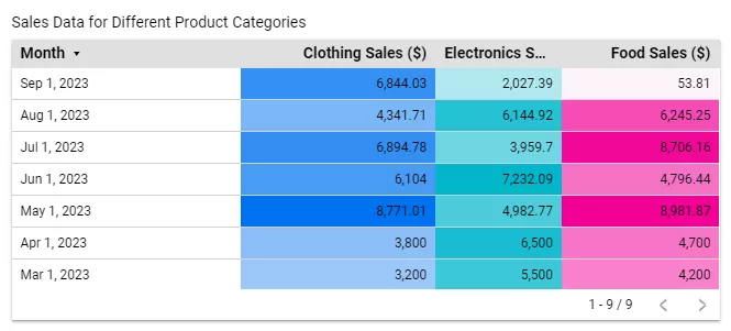 pivot-tables