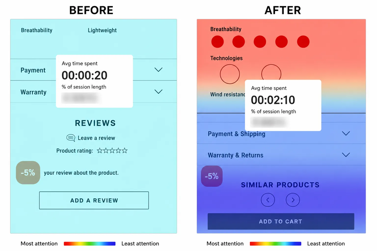 Product Card: Optimization of the &ldquo;Features&rdquo; Section