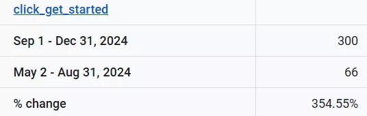 rapidcanvas seo number of clicks on the get started button
