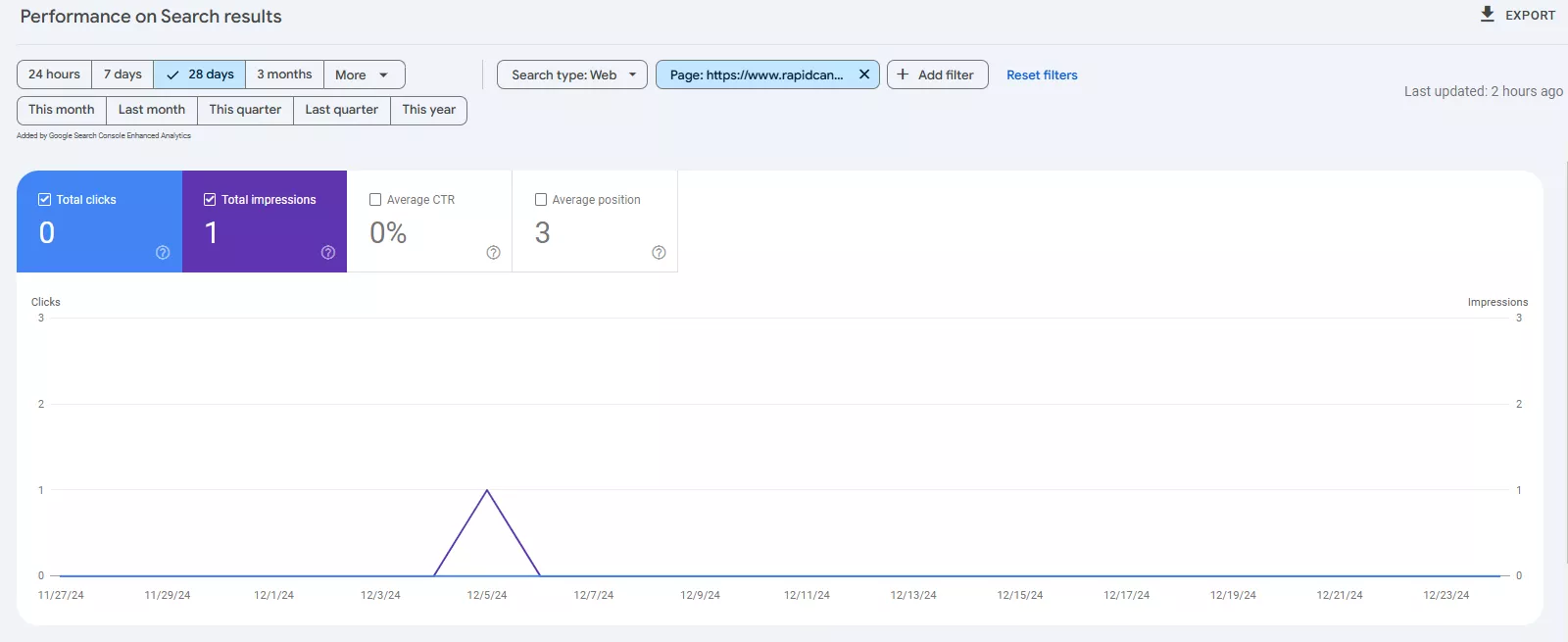 rapidcanvas seo interaction with pages before cooperation with Netpeak
