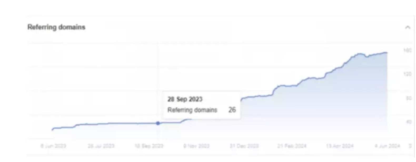 The number of domains linking to the Huntly