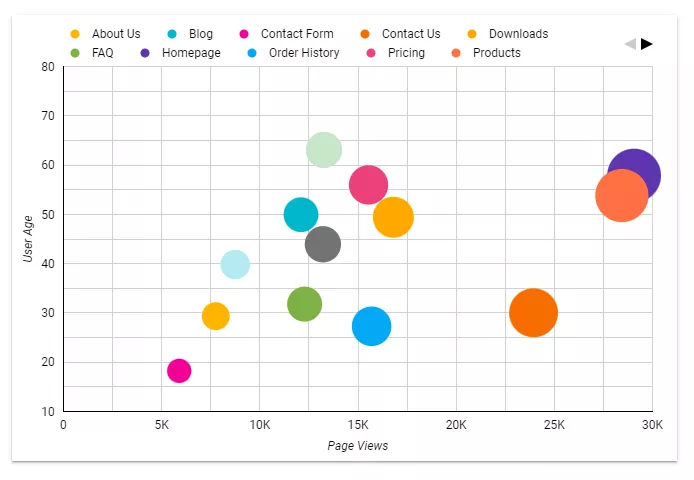 scatterplot