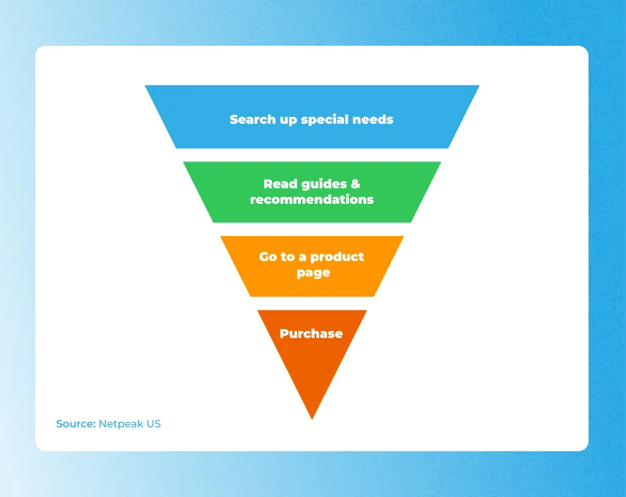 exotic owner funnel