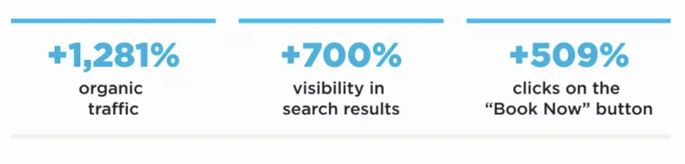 SEO (Organic Search)