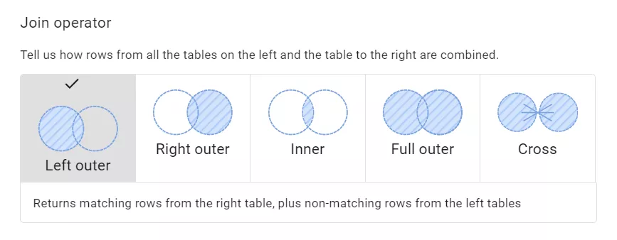 It is most suitable for generating test datasets, creating all possible combinations (for example, for a table of clothing sizes) or in mathematical calculations that require going through all the options