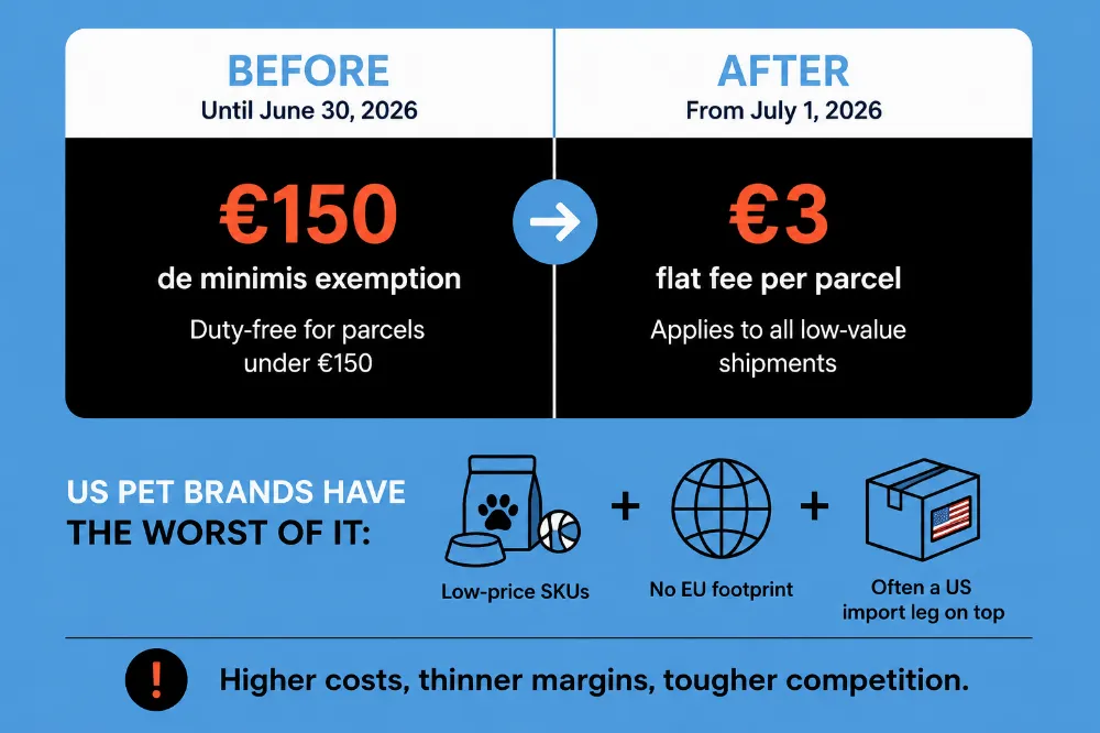 The 2026 EU €150 Parcel Tax: What Smart US Sellers Should Do Now