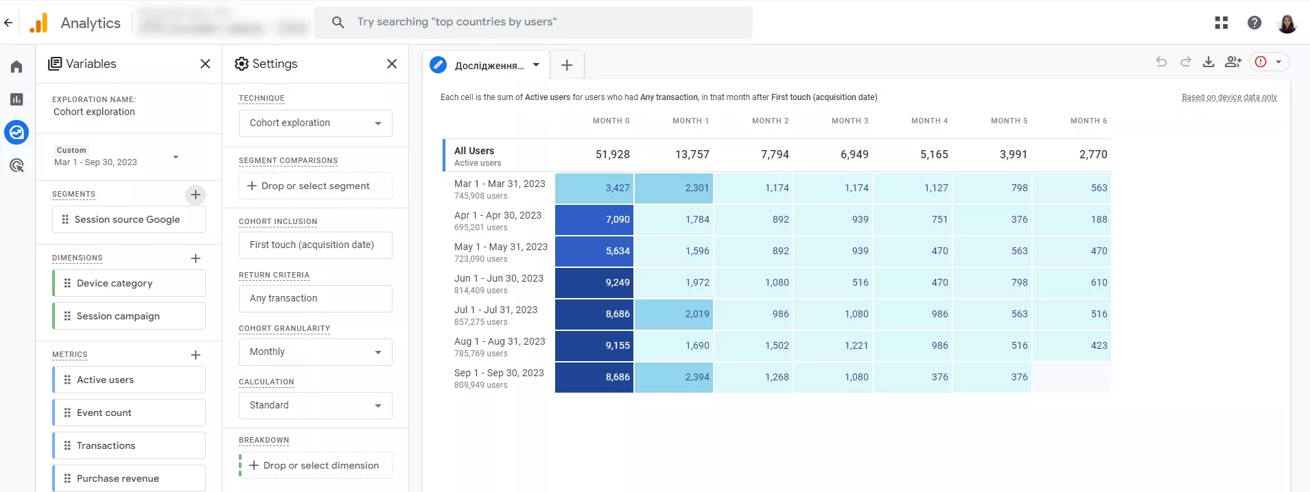 The Cohort exploration builder opens with default data