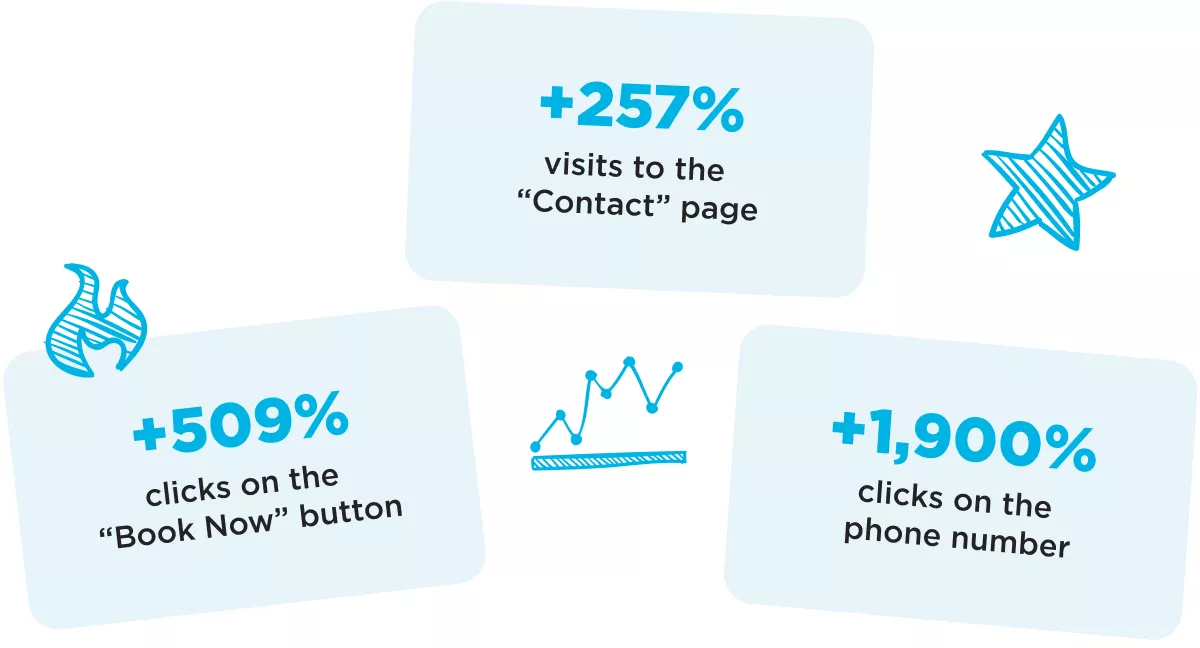 SEO Hallo Beauty redesign of the training page