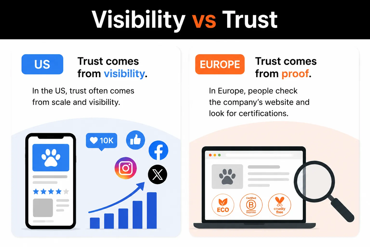 Visibility vs Trust