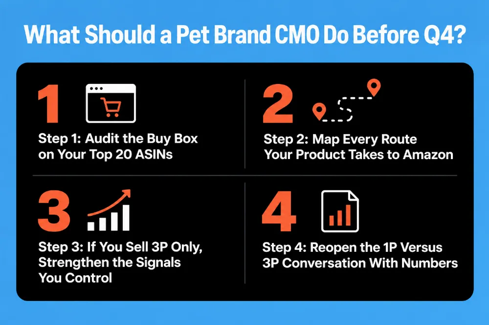 What Should a Pet Brand CMO Do Before Q4?