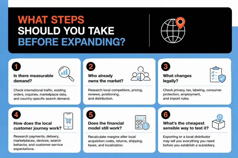 What Steps Should You Take Before Expanding a Business?