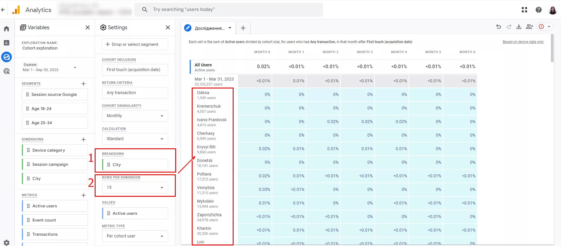 You can choose 5, 10, or 15 rows when detailing a cohort.