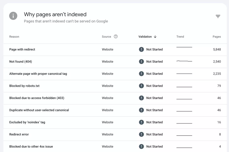 why-pages-are-not-indexed