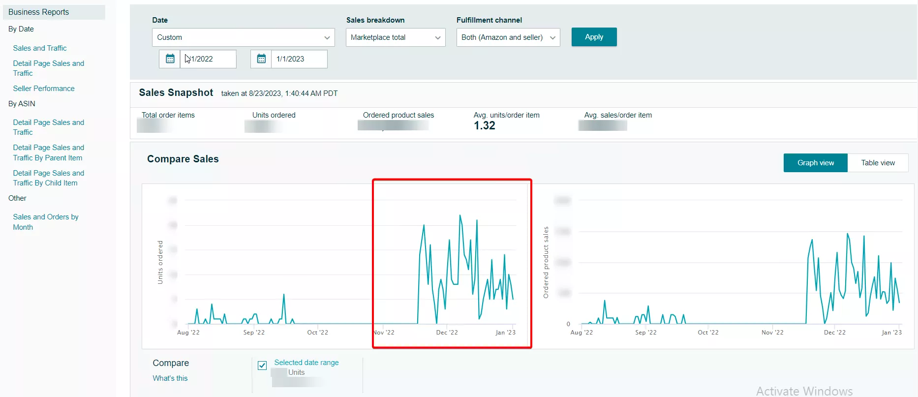 An effectively designed brand page and external traffic brought the first conversions from the store page, opening up new opportunities for further scaling