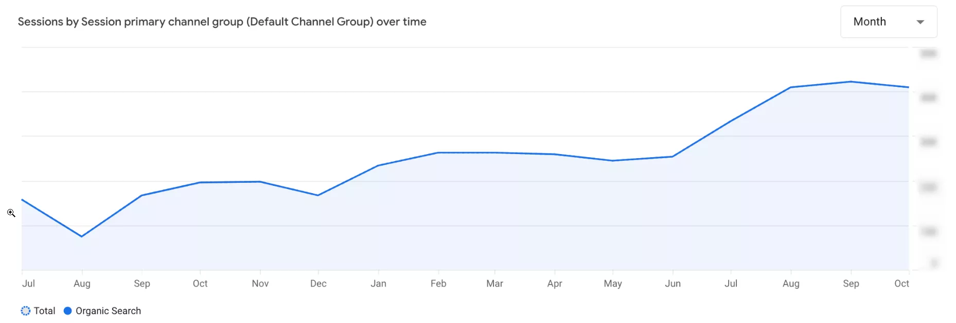 General traffic dynamics of Atlanta